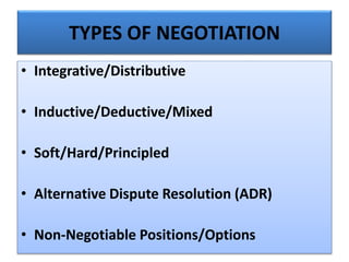 TYPES OF NEGOTIATION
• Integrative/Distributive
• Inductive/Deductive/Mixed
• Soft/Hard/Principled
• Alternative Dispute Resolution (ADR)
• Non-Negotiable Positions/Options
 