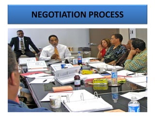 NEGOTIATION PROCESS
 