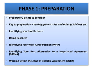 PHASE 1: PREPARATION
• Preparatory points to consider
• Key to preparation – setting ground rules and other guidelines etc.
• Identifying your Hot Buttons
• Doing Research
• Identifying Your Walk Away Position (WAP)
• Identifying Your Best Alternative to a Negotiated Agreement
(BATNA)
• Working within the Zone of Possible Agreement (ZOPA)
 