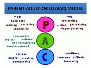 PARENT-ADULT-CHILD (PAC) MODEL
 
