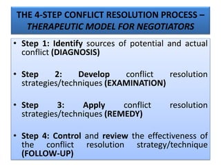 THE 4-STEP CONFLICT RESOLUTION PROCESS –
THERAPEUTIC MODEL FOR NEGOTIATORS
• Step 1: Identify sources of potential and actual
conflict (DIAGNOSIS)
• Step 2: Develop conflict resolution
strategies/techniques (EXAMINATION)
• Step 3: Apply conflict resolution
strategies/techniques (REMEDY)
• Step 4: Control and review the effectiveness of
the conflict resolution strategy/technique
(FOLLOW-UP)
 