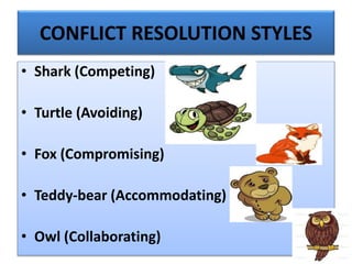 CONFLICT RESOLUTION STYLES
• Shark (Competing)
• Turtle (Avoiding)
• Fox (Compromising)
• Teddy-bear (Accommodating)
• Owl (Collaborating)
 