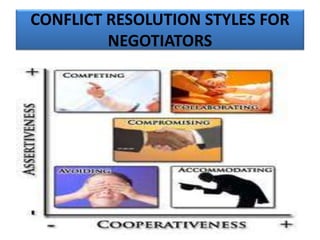 CONFLICT RESOLUTION STYLES FOR
NEGOTIATORS
 