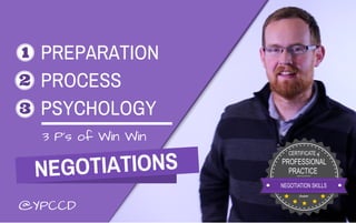 NEGOTIATIONS
3 P's of Win Win
PREPARATION
PROCESS
PSYCHOLOGY
@YPCCD
 