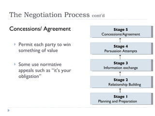 The Negotiation Process  cont’d   Concessions/ Agreement Permit each party to win something of value Some use normative appeals such as “it’s your obligation” Stage 2 Relationship Building Stage 1 Planning and Preparation Stage 3 Information exchange Stage 4 Persuasion Attempts Stage 5 Concessions/Agreement 