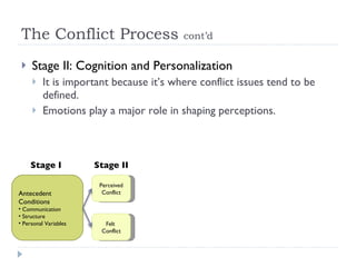 The Conflict Process  cont’d Stage II: Cognition and Personalization It is important because it’s where conflict issues tend to be defined. Emotions play a major role in shaping perceptions. Stage I Stage II Antecedent Conditions Communication Structure Personal Variables Perceived Conflict Felt  Conflict 