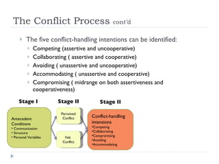 The Conflict Process  cont’d The five conflict-handling intentions can be identified:  Competing (assertive and uncooperative) Collaborating ( assertive and cooperative) Avoiding ( unassertive and uncooperative) Accommodating ( unassertive and cooperative) Compromising ( midrange on both assertiveness and cooperativeness)  Conflict-handling intensions Competing Collaborating Compromising Avoiding Accommodating Stage I Stage II Stage II Antecedent Conditions Communication Structure Personal Variables Perceived Conflict Felt  Conflict 
