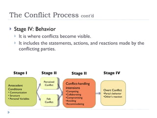 The Conflict Process  cont’d Stage IV: Behavior It is where conflicts become visible. It includes the statements, actions, and reactions made by the conflicting parties. Conflict-handling intensions Competing Collaborating Compromising Avoiding Accommodating Stage I Stage II Stage II Antecedent Conditions Communication Structure Personal Variables Perceived Conflict Felt  Conflict Overt Conflict Party’s behavior Other’s reaction Stage IV 
