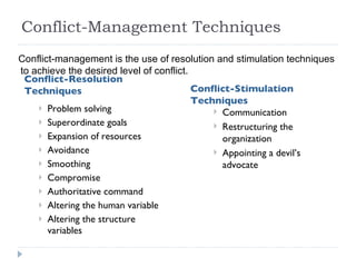 Conflict-Management Techniques Problem solving Superordinate goals Expansion of resources Avoidance Smoothing Compromise Authoritative command Altering the human variable Altering the structure variables Conflict-management is the use of resolution and stimulation techniques to achieve the desired level of conflict. Conflict-Resolution Techniques Conflict-Stimulation Techniques Communication Restructuring the organization Appointing a devil’s advocate 