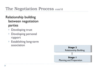 The Negotiation Process  cont’d   Relationship building between negotiation parties Developing trust Developing personal rapport Establishing long-term association Stage 2 Relationship Building Stage 1 Planning and Preparation 