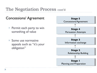 Negotiation Skills Updated