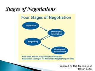 Prepared By Md. Mahamudul
Hasan Babu
 