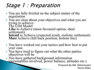  You are fully briefed on the subject matter of the
negotiation
 You are clear about your objectives and what you are
trying to achieve:
The LIM Model:
Like to Achieve (most favoured option, ideal
settlement)
Intend to Achieve (expected result, realistic settlement)
Must Achieve (fall back position, bottom line)
 You have worked out your tactics and how best to put
your case.
 You have tried to figure out what the other parties
objectives will be
 You have gathered background information
(personalities involved, power balance, attitudes etc.)
Prepared By Md. Mahamudul
Hasan Babu
 