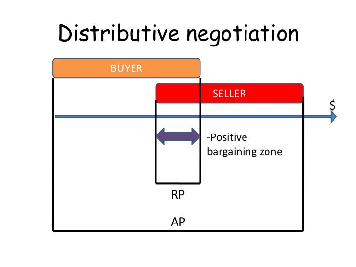 Negotiations presentation
