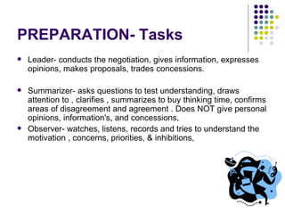 PREPARATION- Tasks Leader- conducts the negotiation, gives information, expresses opinions, makes proposals, trades concessions.  Summarizer- asks questions to test understanding, draws attention to , clarifies , summarizes to buy thinking time, confirms areas of disagreement and agreement . Does NOT give personal opinions, information's, and concessions, Observer- watches, listens, records and tries to understand the motivation , concerns, priorities, & inhibitions,  