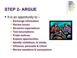 STEP 2- ARGUE It is an opportunity to – Exchange information Review issues Structure expectations Test assumptions Probe motives Explore opportunities Identify inhibitions, & chinks  Influence, persuade & inform Review sanctions & concessions 