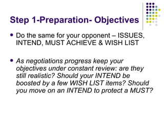 Step 1-Preparation- Objectives Do the same for your opponent – ISSUES, INTEND, MUST ACHIEVE & WISH LIST As negotiations progress keep your objectives under constant review: are they still realistic? Should your INTEND be boosted by a few WISH LIST items? Should you move on an INTEND to protect a MUST? 