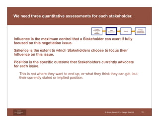 We need three quantitative assessments for each stakeholder. 
• Influence is the maximum control that a Stakeholder can exert if fully 
Litigation 
Risk Management 
Institute 
© Bruce Beron 2014 Negot Start Lit 
focused on this negotiation issue. 
• Salience is the extent to which Stakeholders choose to focus their 
Influence on this issue. 
• Position is the specific outcome that Stakeholders currently advocate 
for each issue. 
• This is not where they want to end up, or what they think they can get, but 
their currently stated or implied position. 
Problem 
Framing and 
Issue 
Definition 
Data 
Assessment 
Analysis 
Strategy 
Development 
and Execution 
10 
 