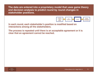 The data are entered into a proprietary model that uses game theory 
and decision analysis to predict round by round changes in 
stakeholder positions. 
• In each round, each stakeholder’s position is modified based on 
Litigation 
Risk Management 
Institute 
© Bruce Beron 2014 Negot Start Lit 
interactions among all the stakeholders. 
• The process is repeated until there is an acceptable agreement or it is 
clear that an agreement cannot be reached. 
Problem 
Framing and 
Issue 
Definition 
Data 
Assessment 
Analysis 
Strategy 
Development 
and Execution 
13 
 