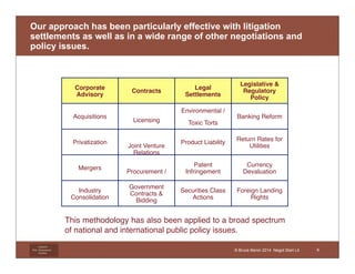 Our approach has been particularly effective with litigation 
settlements as well as in a wide range of other negotiations and 
policy issues. 
Litigation 
Risk Management 
Institute 
© Bruce Beron 2014 Negot Start Lit 
Corporate 
Advisory 
Contracts 
Legal 
Settlements 
Legislative & 
Regulatory 
Policy 
Acquisitions 
Licensing 
Environmental / 
Toxic Torts 
Banking Reform 
Privatization 
Joint Venture 
Relations 
Product Liability 
Return Rates for 
Utilities 
Mergers 
Procurement / 
Sales 
Patent 
Infringement 
Currency 
Devaluation 
Industry 
Consolidation 
Government 
Contracts & 
Bidding 
Securities Class 
Actions 
Foreign Landing 
Rights 
This methodology has also been applied to a broad spectrum 
of national and international public policy issues. 
4 
 