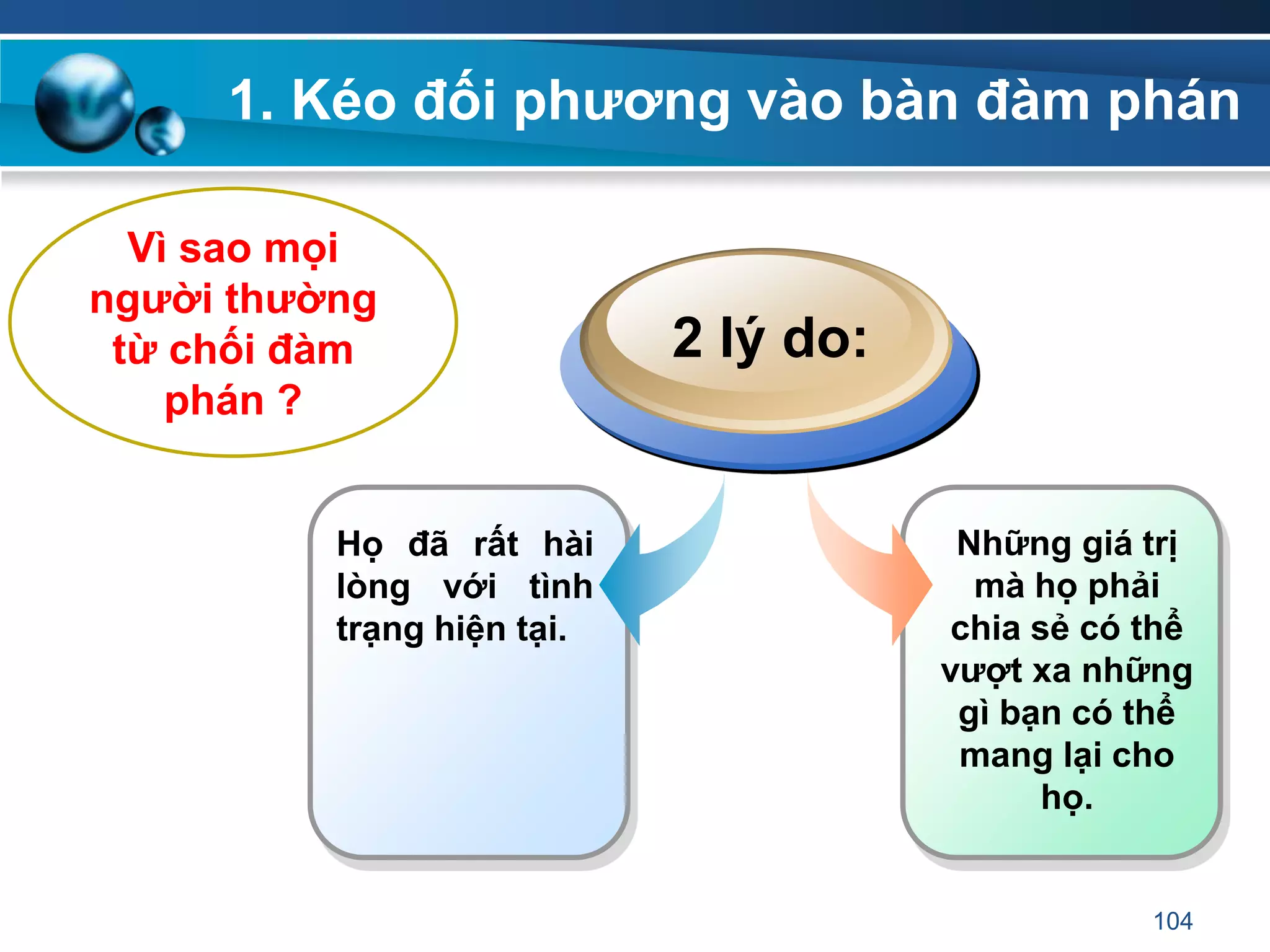 1. Kéo đối phƣơng vào bàn đàm phán
104
Những giá trị
mà họ phải
chia sẻ có thể
vƣợt xa những
gì bạn có thể
mang lại cho
họ.
Họ đã rất hài
lòng với tình
trạng hiện tại.
2 lý do:
Vì sao mọi
ngƣời thƣờng
từ chối đàm
phán ?
 