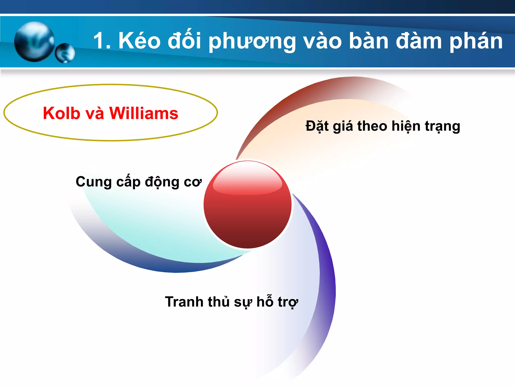 1. Kéo đối phƣơng vào bàn đàm phán
Cung cấp động cơ
Đặt giá theo hiện trạng
Tranh thủ sự hỗ trợ
Kolb và Williams
 