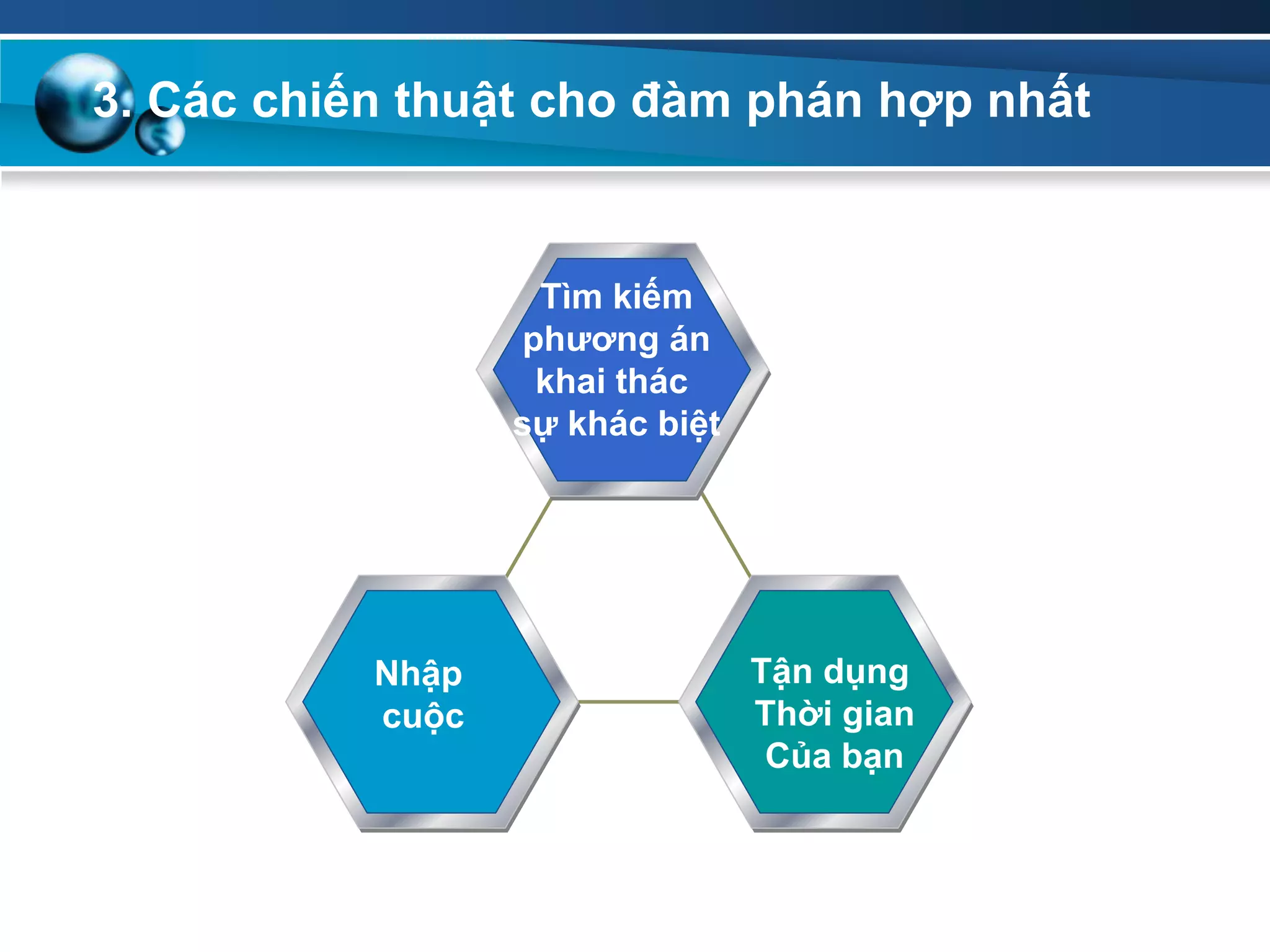 3. Các chiến thuật cho đàm phán hợp nhất
Tìm kiếm
phƣơng án
khai thác
sự khác biệt
Nhập
cuộc
Tận dụng
Thời gian
Của bạn
 