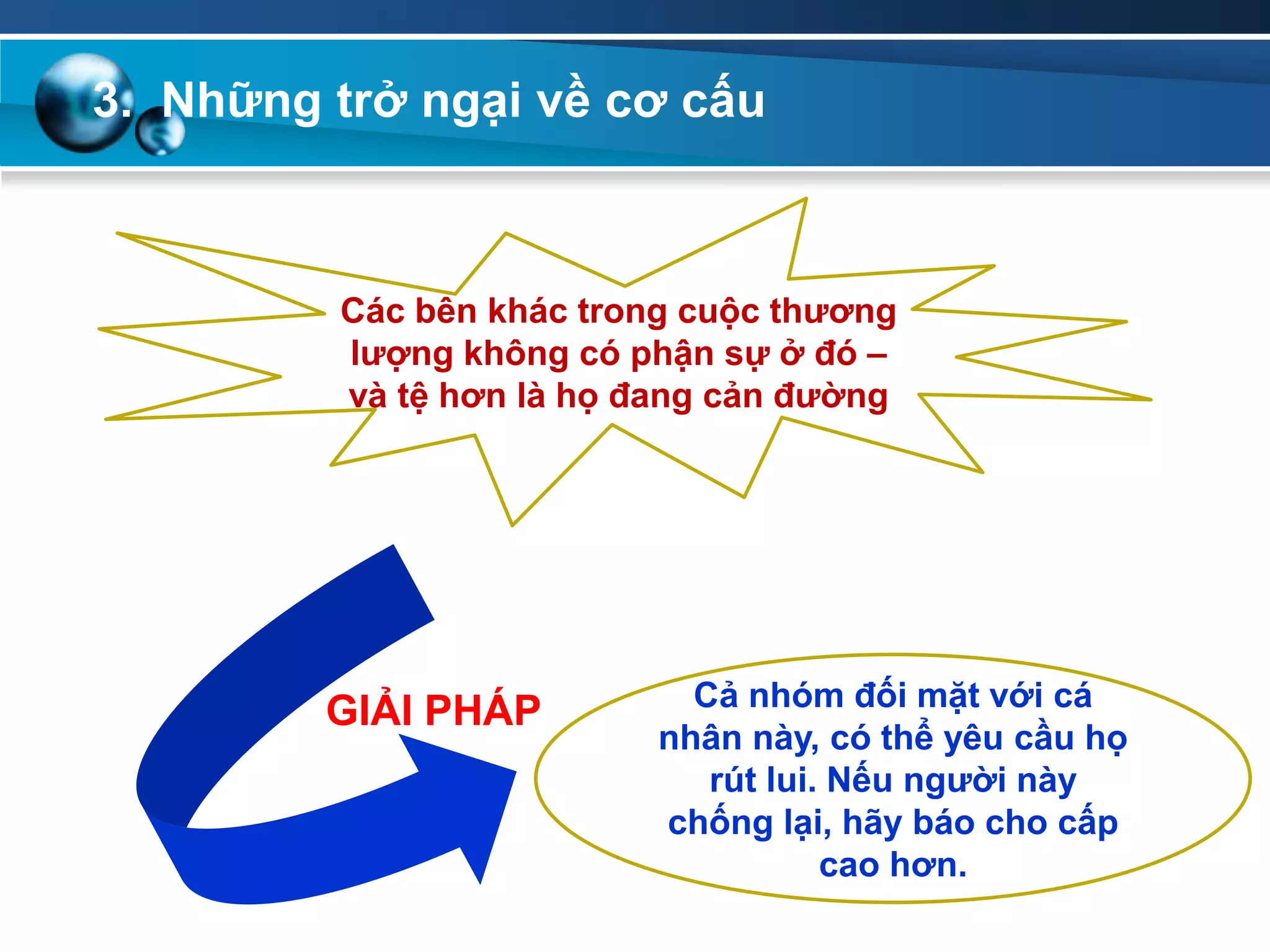 3. Những trở ngại về cơ cấu
Các bên khác trong cuộc thƣơng
lƣợng không có phận sự ở đó –
và tệ hơn là họ đang cản đƣờng
Cả nhóm đối mặt với cá
nhân này, có thể yêu cầu họ
rút lui. Nếu ngƣời này
chống lại, hãy báo cho cấp
cao hơn.
GIẢI PHÁP
 