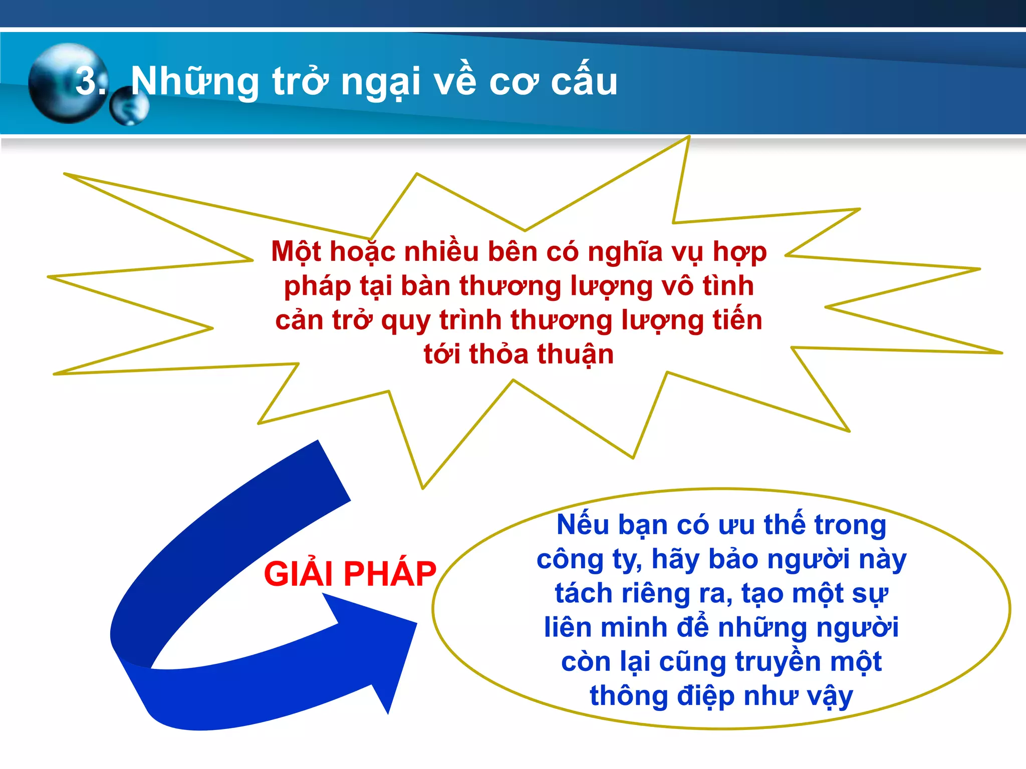 3. Những trở ngại về cơ cấu
Một hoặc nhiều bên có nghĩa vụ hợp
pháp tại bàn thƣơng lƣợng vô tình
cản trở quy trình thƣơng lƣợng tiến
tới thỏa thuận
Nếu bạn có ƣu thế trong
công ty, hãy bảo ngƣời này
tách riêng ra, tạo một sự
liên minh để những ngƣời
còn lại cũng truyền một
thông điệp nhƣ vậy
GIẢI PHÁP
 