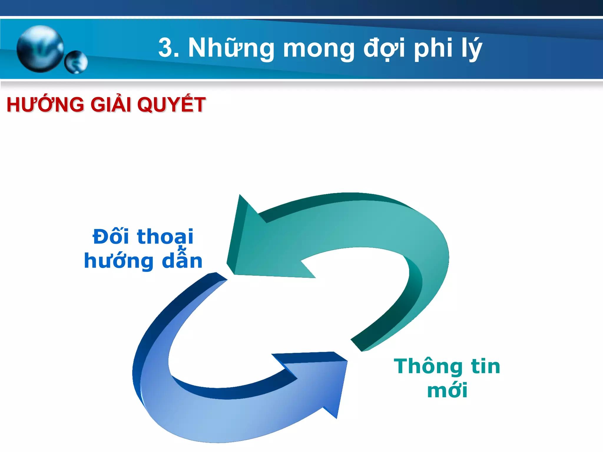 3. Những mong đợi phi lý
HƢỚNG GIẢI QUYẾT
Đối thoại
hướng dẫn
Thông tin
mới
 