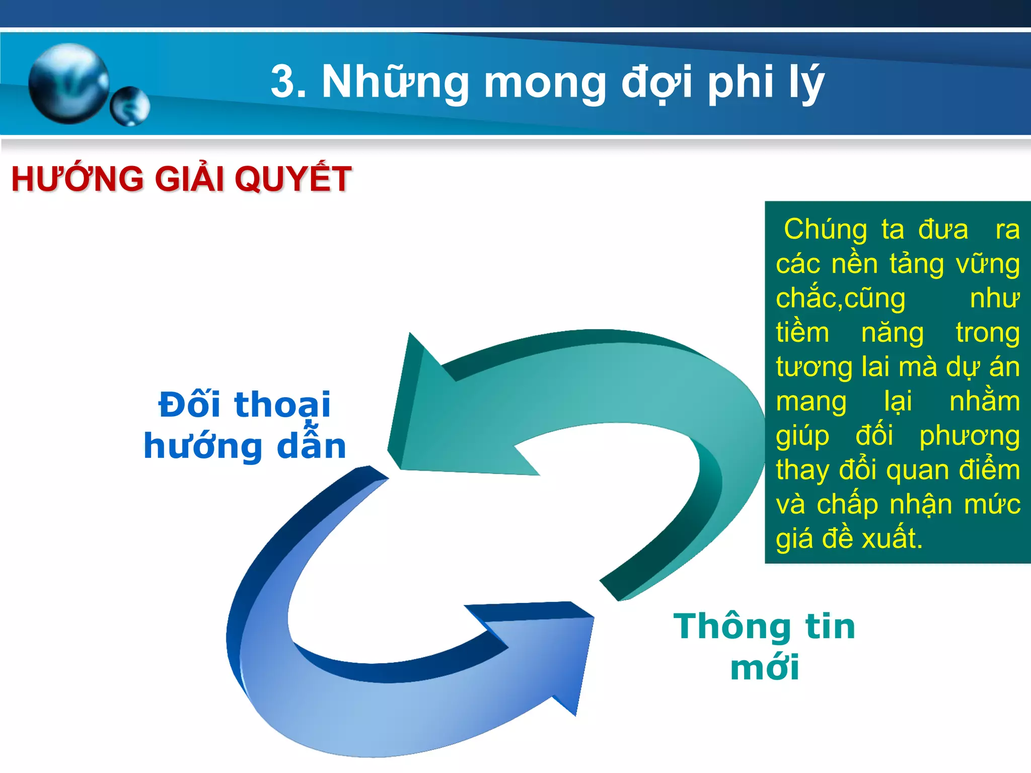 3. Những mong đợi phi lý
HƢỚNG GIẢI QUYẾT
Đối thoại
hướng dẫn
Thông tin
mới
Chúng ta đưa ra
các nền tảng vững
chắc,cũng như
tiềm năng trong
tương lai mà dự án
mang lại nhằm
giúp đối phương
thay đổi quan điểm
và chấp nhận mức
giá đề xuất.
 