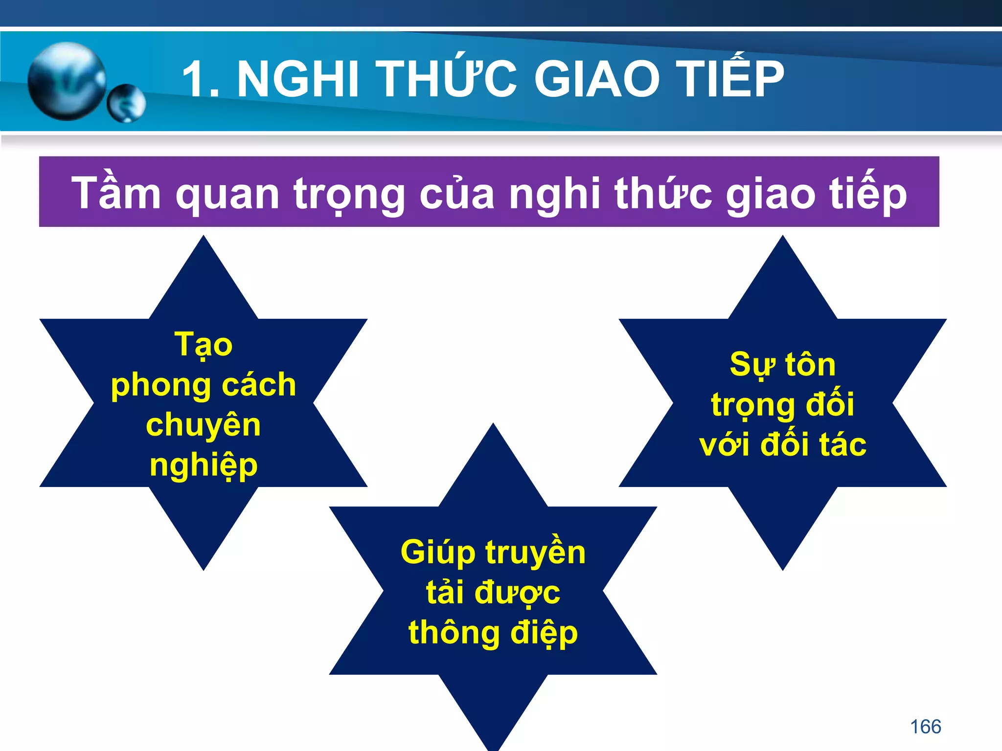 1. NGHI THỨC GIAO TIẾP
Tầm quan trọng của nghi thức giao tiếp
Tạo
phong cách
chuyên
nghiệp
Sự tôn
trọng đối
với đối tác
Giúp truyền
tải đƣợc
thông điệp
166
 