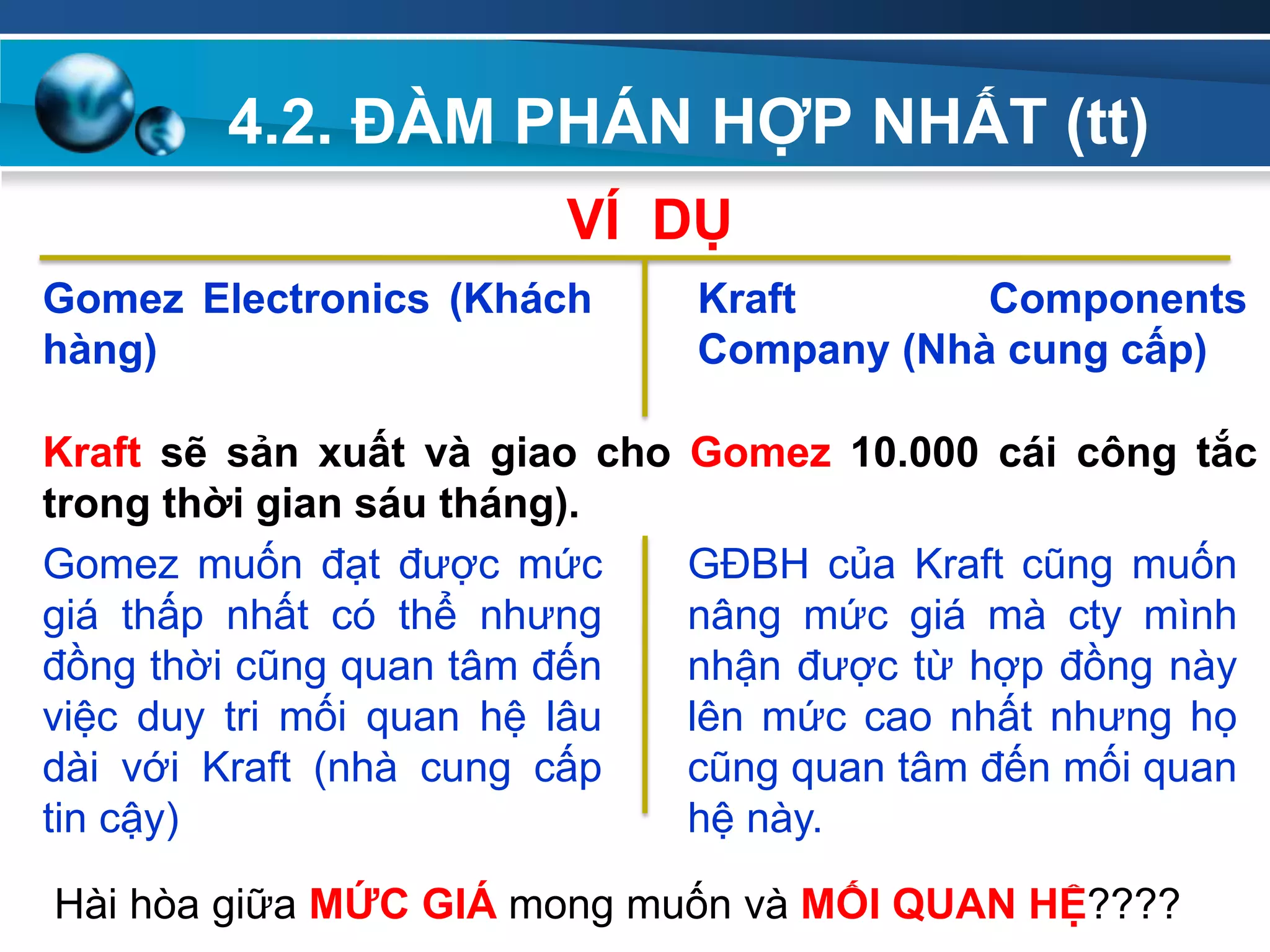 4.2. ĐÀM PHÁN HỢP NHẤT (tt)
Add
Your
TextAdd
Your
Text
Gomez Electronics (Khách
hàng)
Kraft Components
Company (Nhà cung cấp)
Kraft sẽ sản xuất và giao cho Gomez 10.000 cái công tắc
trong thời gian sáu tháng).
Gomez muốn đạt được mức
giá thấp nhất có thể nhưng
đồng thời cũng quan tâm đến
việc duy tri mối quan hệ lâu
dài với Kraft (nhà cung cấp
tin cậy)
GĐBH của Kraft cũng muốn
nâng mức giá mà cty mình
nhận được từ hợp đồng này
lên mức cao nhất nhưng họ
cũng quan tâm đến mối quan
hệ này.
Hài hòa giữa MỨC GIÁ mong muốn và MỐI QUAN HỆ????
VÍ DỤ
 