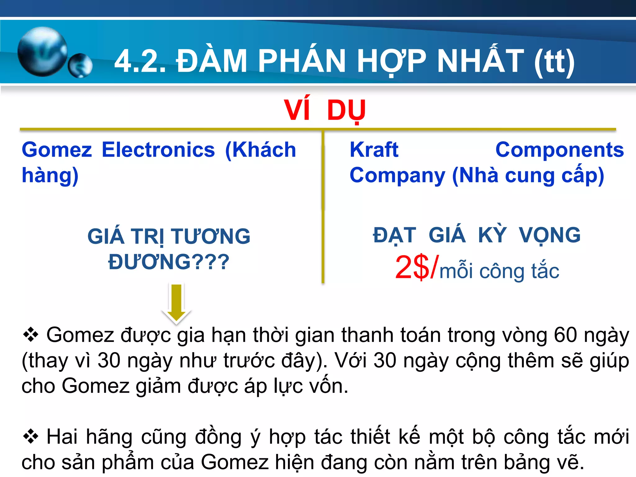 GIÁ TRỊ TƢƠNG
ĐƢƠNG???
4.2. ĐÀM PHÁN HỢP NHẤT (tt)
Add
Your
Text
Gomez Electronics (Khách
hàng)
Kraft Components
Company (Nhà cung cấp)
 Gomez được gia hạn thời gian thanh toán trong vòng 60 ngày
(thay vì 30 ngày như trước đây). Với 30 ngày cộng thêm sẽ giúp
cho Gomez giảm được áp lực vốn.
 Hai hãng cũng đồng ý hợp tác thiết kế một bộ công tắc mới
cho sản phẩm của Gomez hiện đang còn nằm trên bảng vẽ.
VÍ DỤ
ĐẠT GIÁ KỲ VỌNG
2$/mỗi công tắc
 