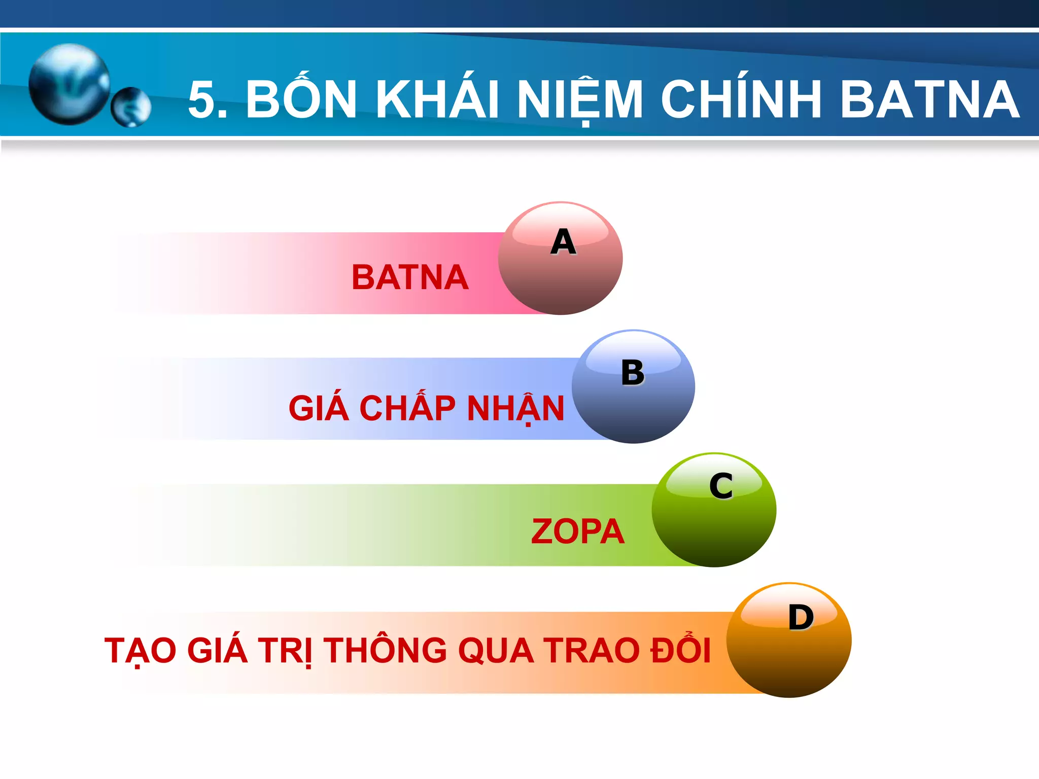 5. BỐN KHÁI NIỆM CHÍNH BATNA
Add
Your
TextAdd
Your
Text
A
BATNA
B
GIÁ CHẤP NHẬN
C
ZOPA
D
TẠO GIÁ TRỊ THÔNG QUA TRAO ĐỔI
 