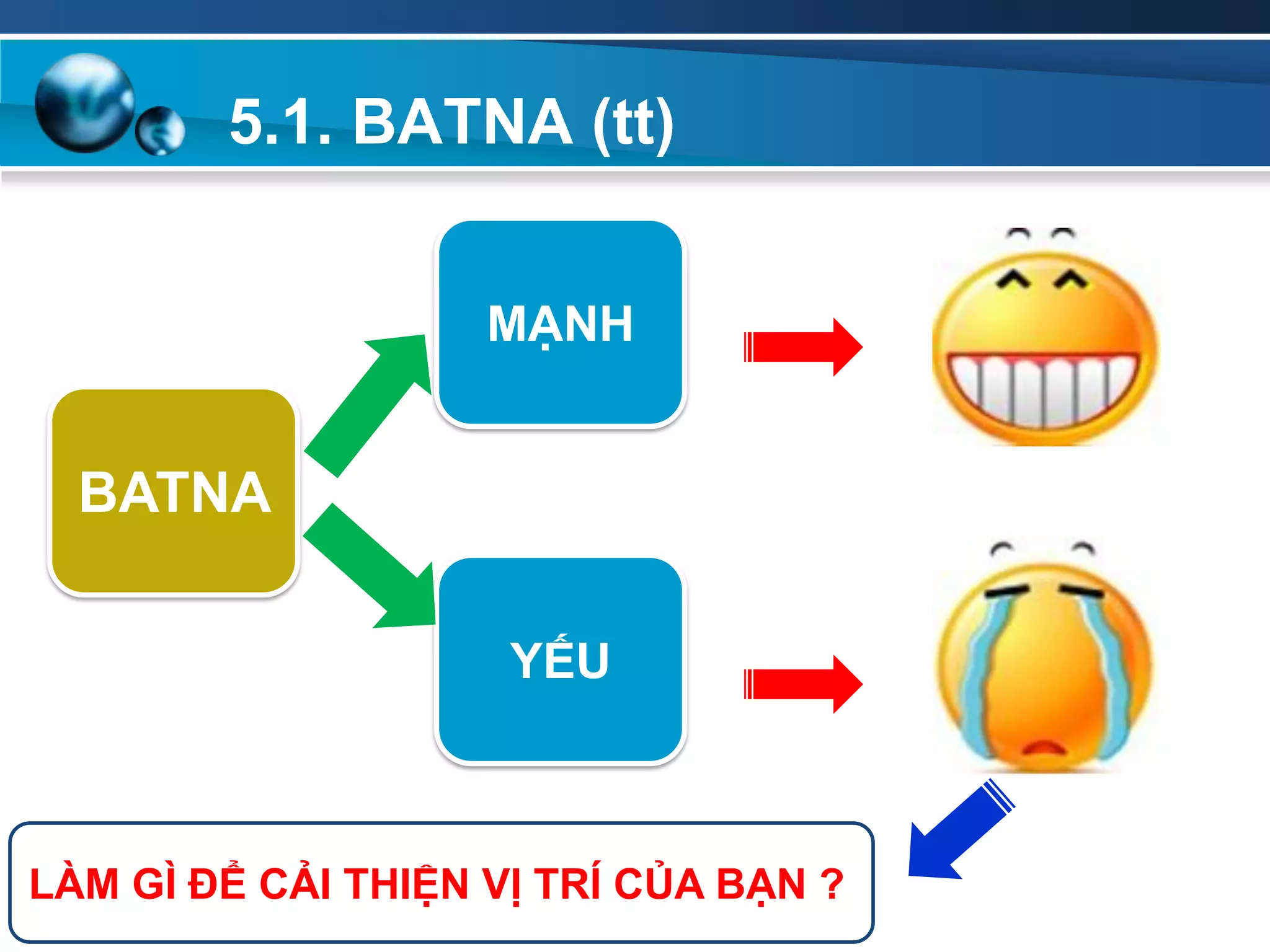 5.1. BATNA (tt)
BATNA
YẾU
MẠNH
LÀM GÌ ĐỂ CẢI THIỆN VỊ TRÍ CỦA BẠN ?
 