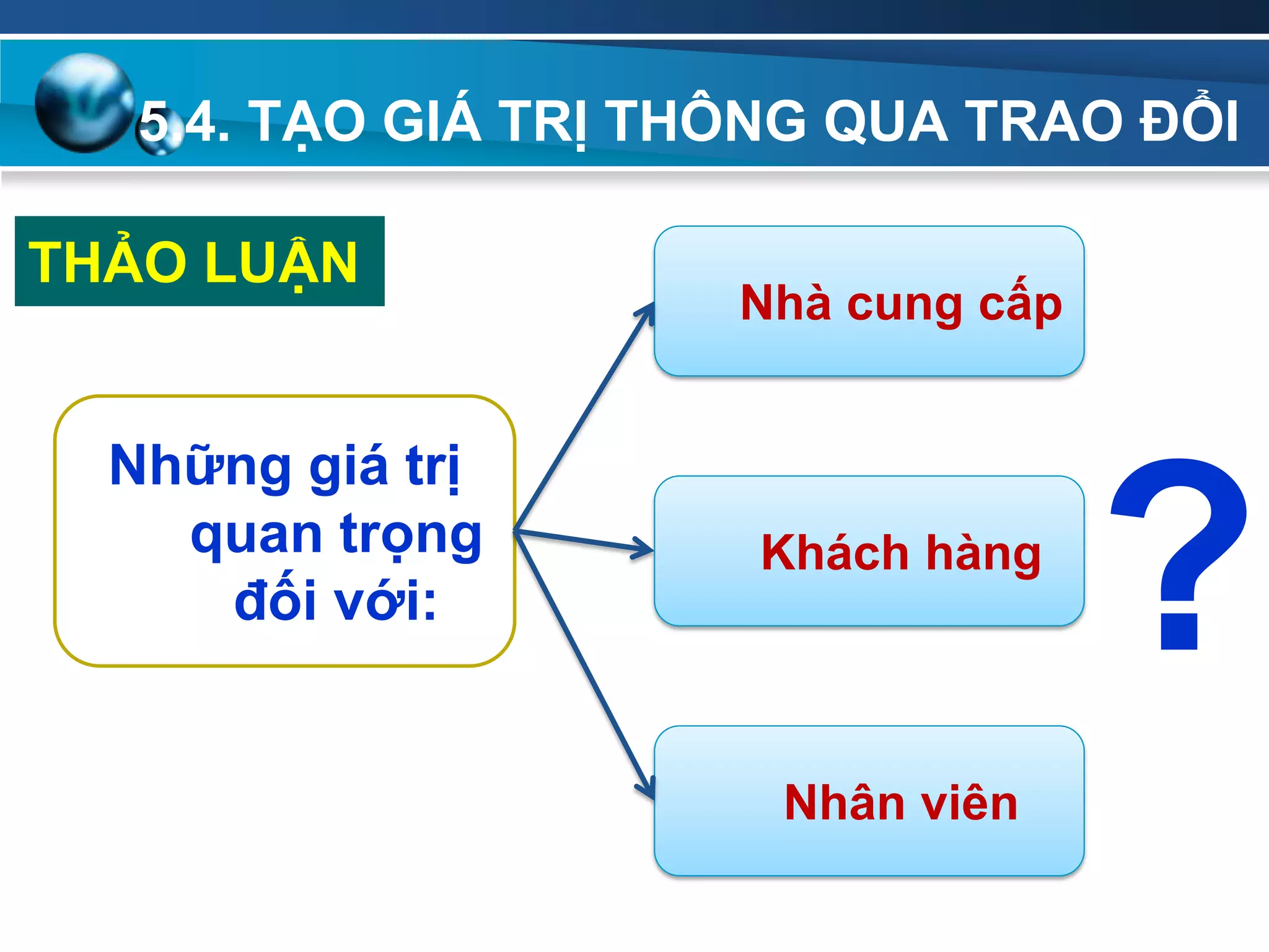 5.4. TẠO GIÁ TRỊ THÔNG QUA TRAO ĐỔI
Add
Your
Text
THẢO LUẬN
Những giá trị
quan trọng
đối với:
Nhà cung cấp
Nhân viên
Khách hàng
?
 