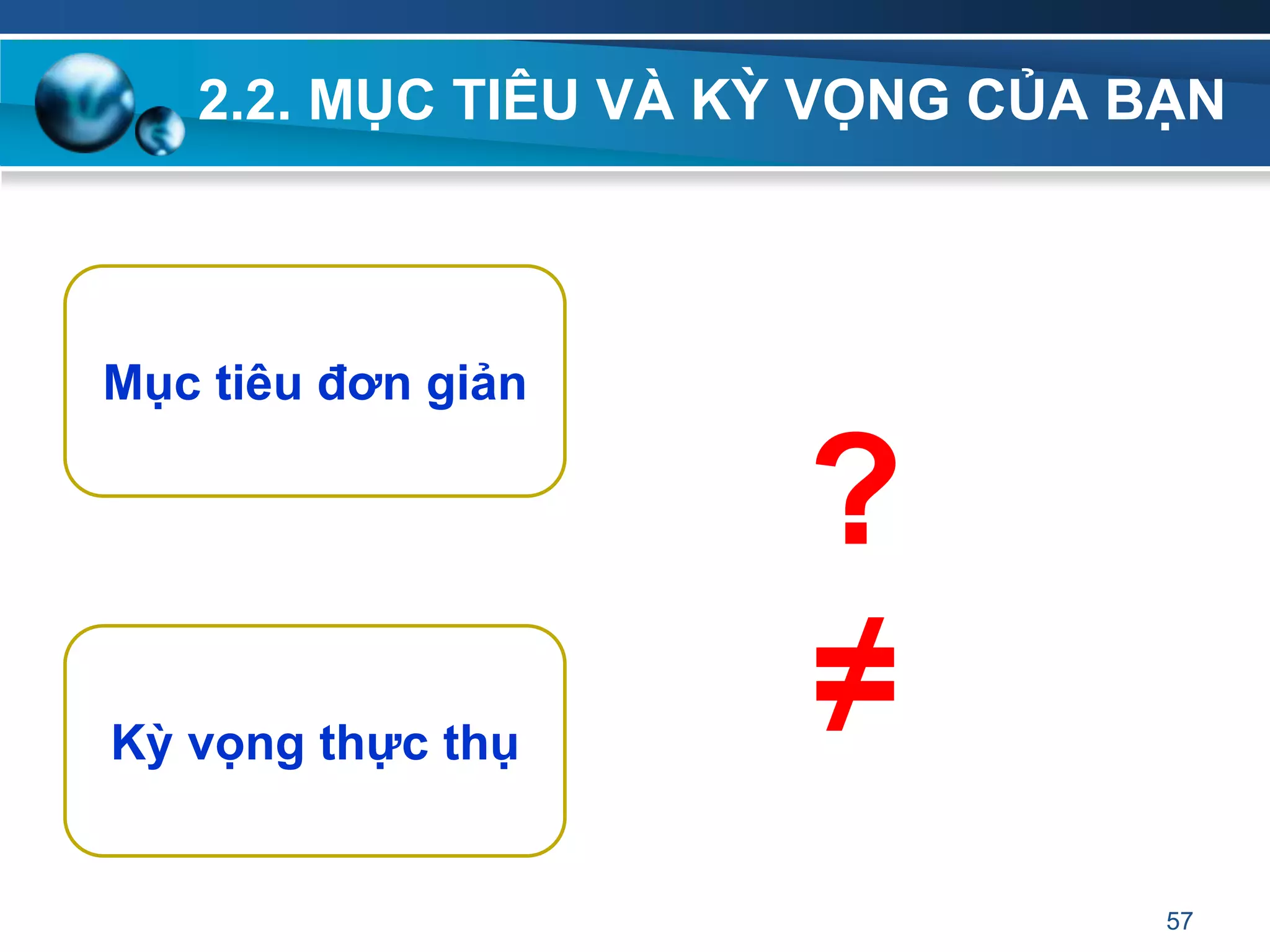 2.2. MỤC TIÊU VÀ KỲ VỌNG CỦA BẠN
57
Mục tiêu đơn giản
Kỳ vọng thực thụ
?
≠
 