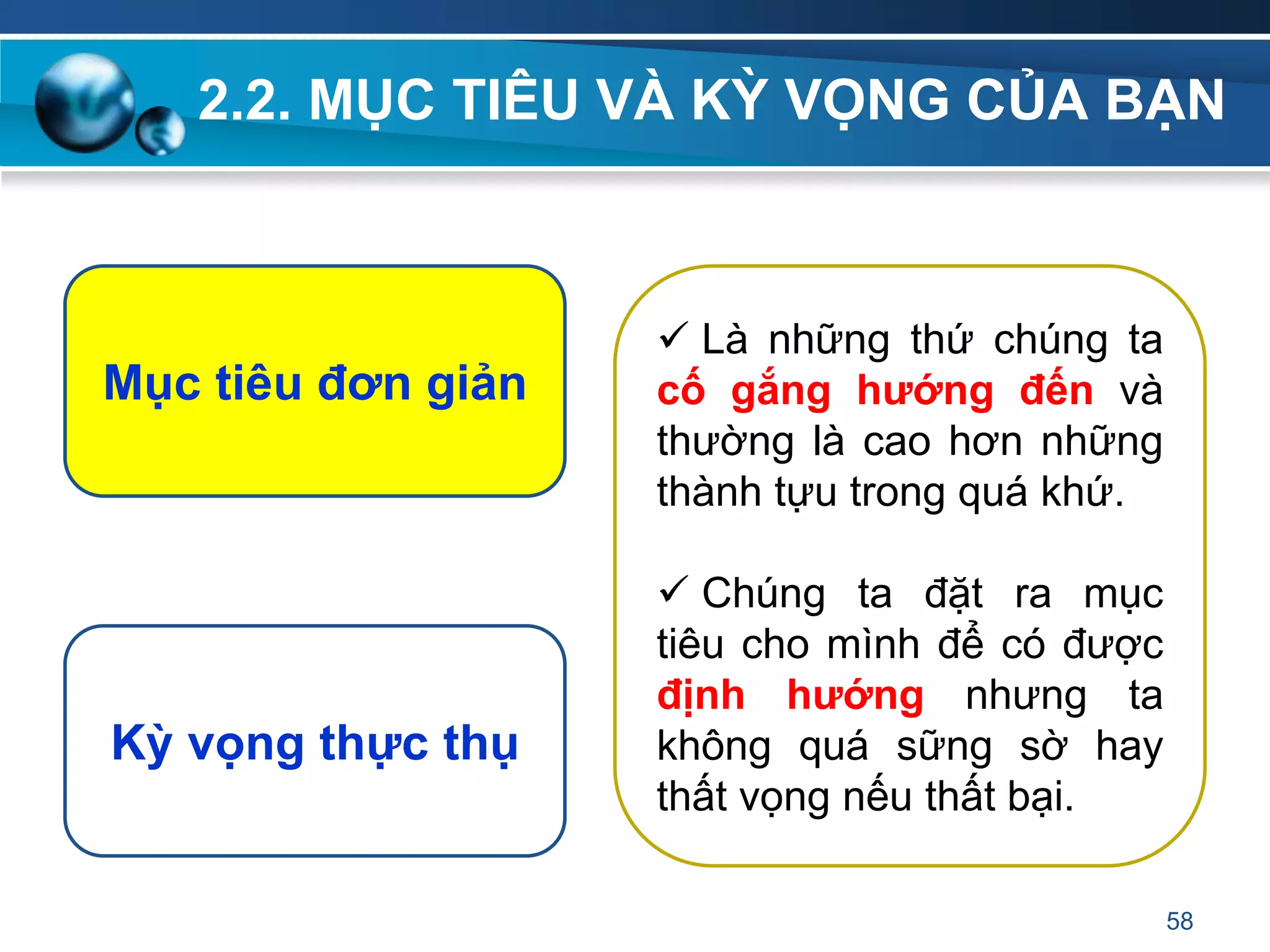 2.2. MỤC TIÊU VÀ KỲ VỌNG CỦA BẠN
58
Mục tiêu đơn giản
Kỳ vọng thực thụ
 Là những thứ chúng ta
cố gắng hƣớng đến và
thường là cao hơn những
thành tựu trong quá khứ.
 Chúng ta đặt ra mục
tiêu cho mình để có được
định hƣớng nhưng ta
không quá sững sờ hay
thất vọng nếu thất bại.
 