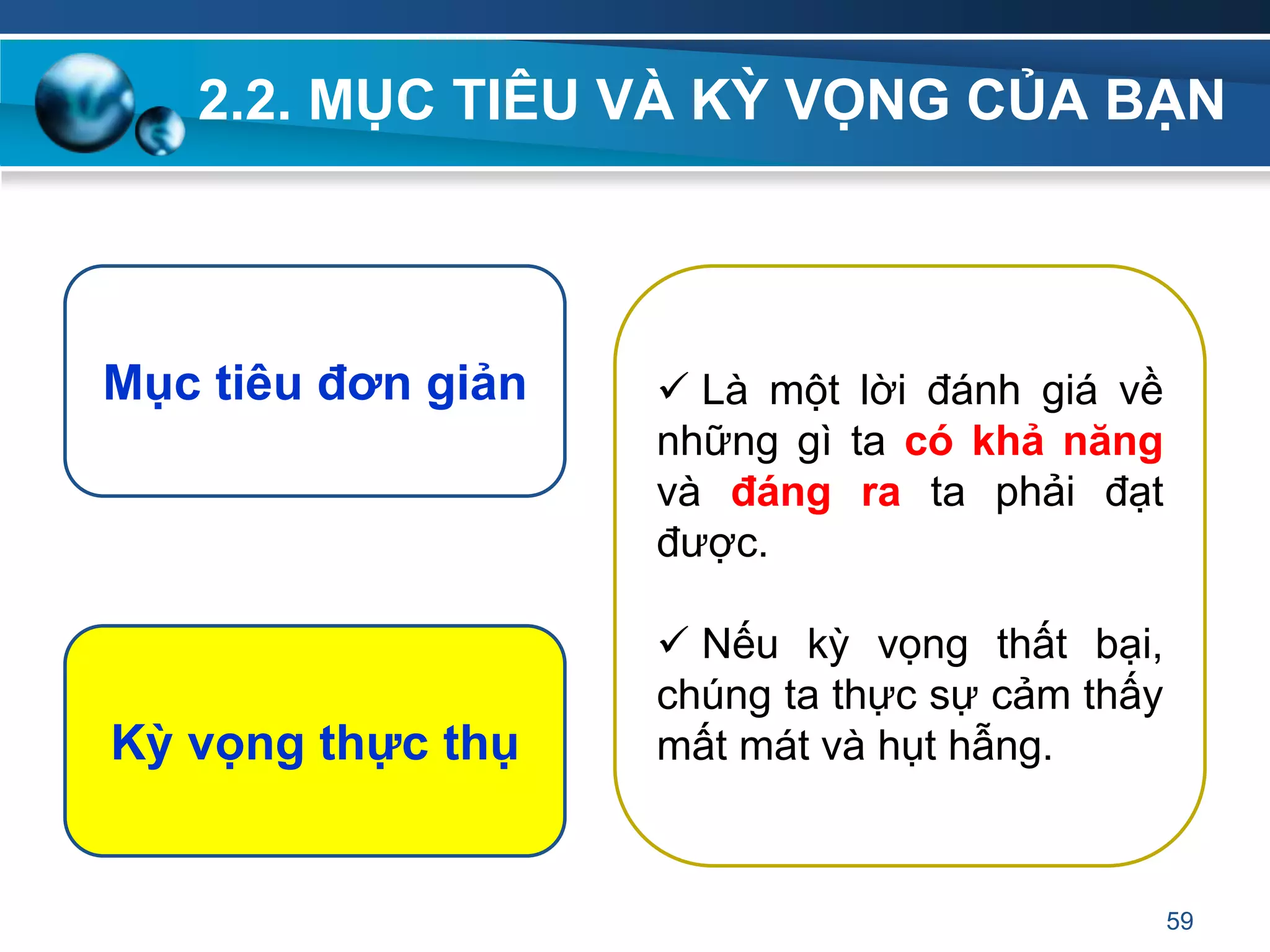 2.2. MỤC TIÊU VÀ KỲ VỌNG CỦA BẠN
59
Mục tiêu đơn giản
Kỳ vọng thực thụ
 Là một lời đánh giá về
những gì ta có khả năng
và đáng ra ta phải đạt
được.
 Nếu kỳ vọng thất bại,
chúng ta thực sự cảm thấy
mất mát và hụt hẫng.
 