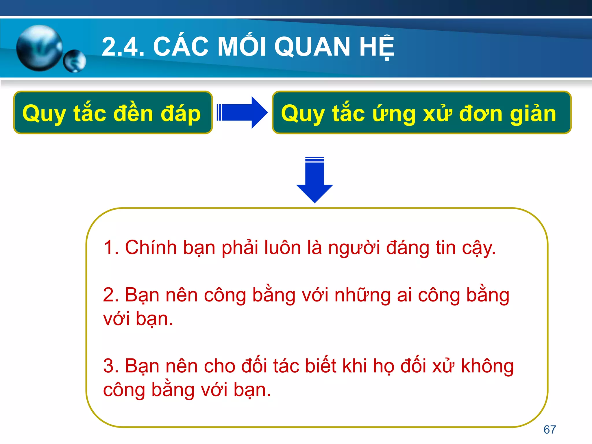 2.4. CÁC MỐI QUAN HỆ
67
Quy tắc đền đáp
1. Chính bạn phải luôn là người đáng tin cậy.
2. Bạn nên công bằng với những ai công bằng
với bạn.
3. Bạn nên cho đối tác biết khi họ đối xử không
công bằng với bạn.
Quy tắc ứng xử đơn giản
 
