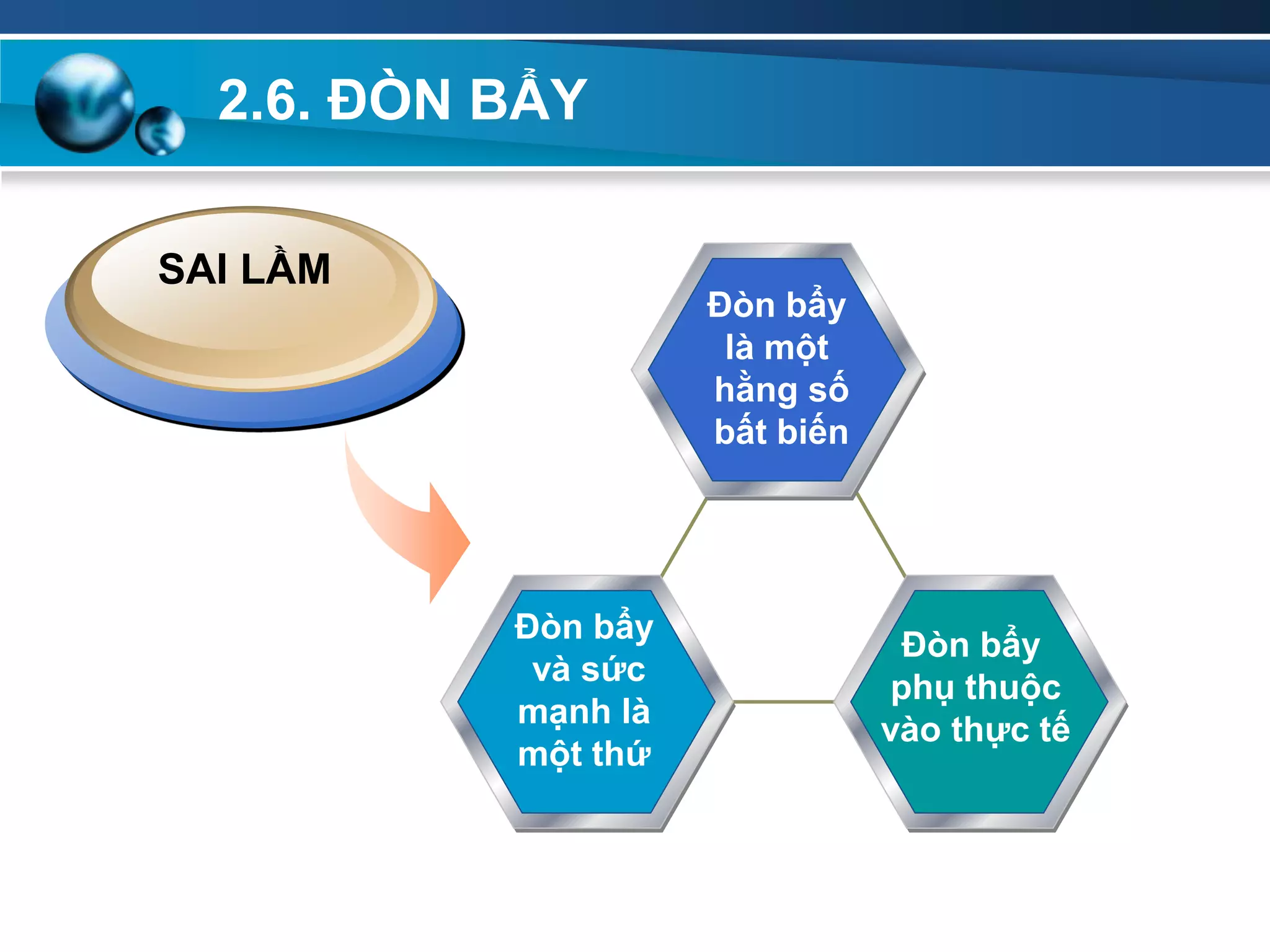 2.6. ĐÒN BẨY
Đòn bẩy
là một
hằng số
bất biến
Đòn bẩy
và sức
mạnh là
một thứ
Đòn bẩy
phụ thuộc
vào thực tế
SAI LẦM
 