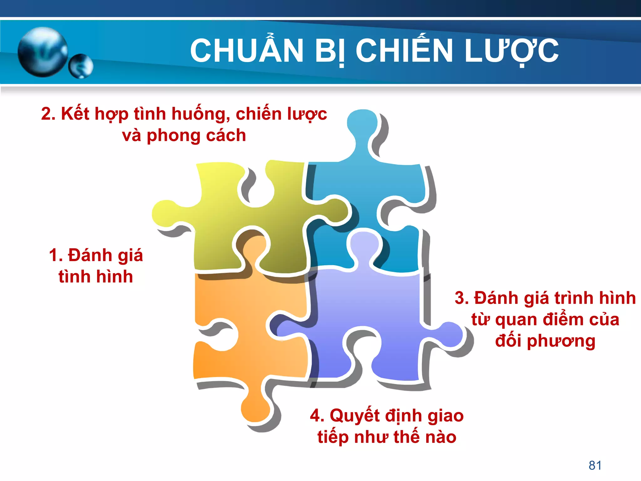 CHUẨN BỊ CHIẾN LƢỢC
81
3. Đánh giá trình hình
từ quan điểm của
đối phƣơng
1. Đánh giá
tình hình
2. Kết hợp tình huống, chiến lƣợc
và phong cách
4. Quyết định giao
tiếp nhƣ thế nào
 