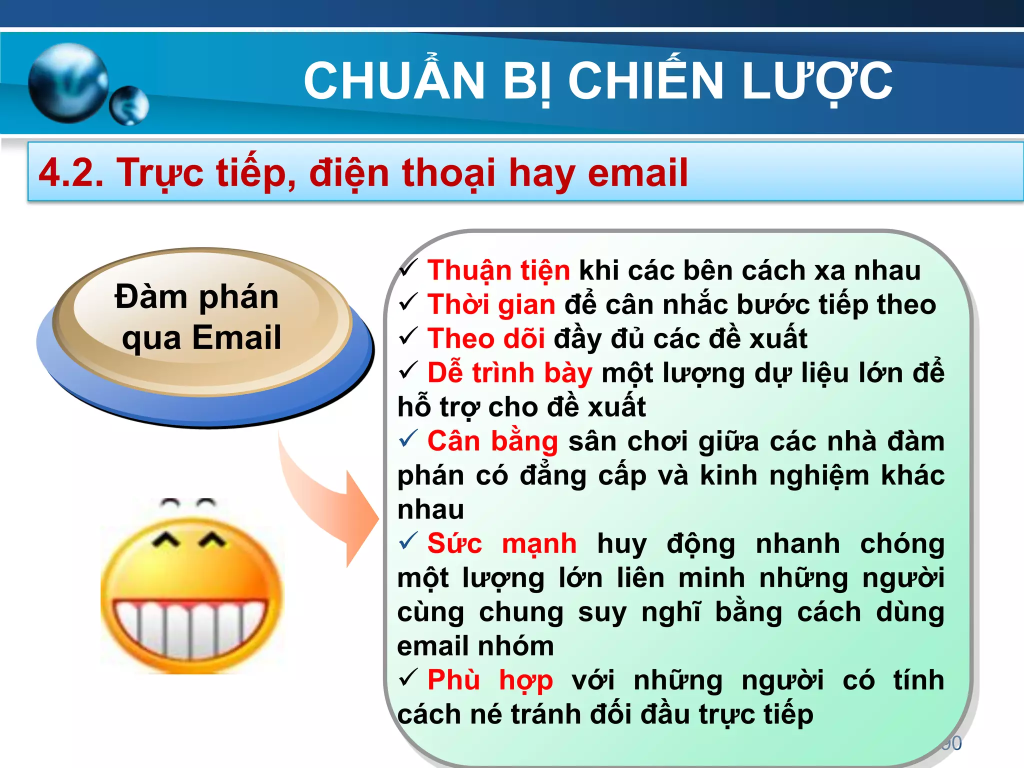 CHUẨN BỊ CHIẾN LƢỢC
90
4.2. Trực tiếp, điện thoại hay email
 Thuận tiện khi các bên cách xa nhau
 Thời gian để cân nhắc bƣớc tiếp theo
 Theo dõi đầy đủ các đề xuất
 Dễ trình bày một lƣợng dự liệu lớn để
hỗ trợ cho đề xuất
 Cân bằng sân chơi giữa các nhà đàm
phán có đẳng cấp và kinh nghiệm khác
nhau
 Sức mạnh huy động nhanh chóng
một lƣợng lớn liên minh những ngƣời
cùng chung suy nghĩ bằng cách dùng
email nhóm
 Phù hợp với những ngƣời có tính
cách né tránh đối đầu trực tiếp
Đàm phán
qua Email
 