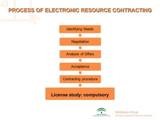 PROCESS OF ELECTRONIC RESOURCE CONTRACTINGPROCESS OF ELECTRONIC RESOURCE CONTRACTING
 