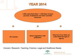 1.500 subscribed titles + 1,546 Open Access
journals, 8 databases and other scientific
resources
Only two of our titles are
subscribed through an
agency
25 Licenses
Direct negotiation with
publishers
Concern: Research, Teaching, Forensic, Legal and Healthcare Needs
YEAR 2014YEAR 2014
 