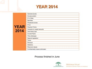 YEAR 2014YEAR 2014
Process finished in June
 