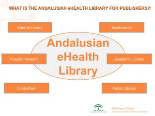 Andalusian
eHealth
Library
WHAT IS THE ANDALUSIAN eHEALTH LIBRARY FOR PUBLISHERS?:WHAT IS THE ANDALUSIAN eHEALTH LIBRARY FOR PUBLISHERS?:
Central Library Institutional
Hospital Network Academic Library
Consortium Public Library
 