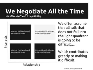 Negotiation Theory for Geeks | PDF
