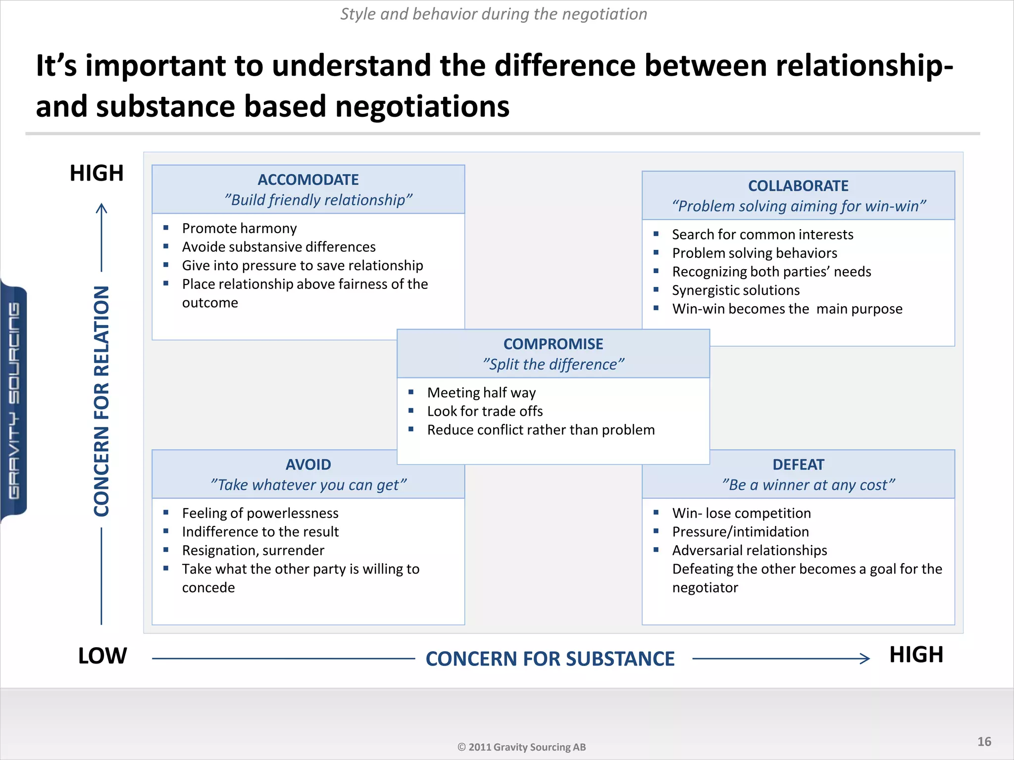 Negotiation tools & methodology | PDF